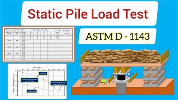 Static Pile Load Test Procedure PDF: Complete Guide