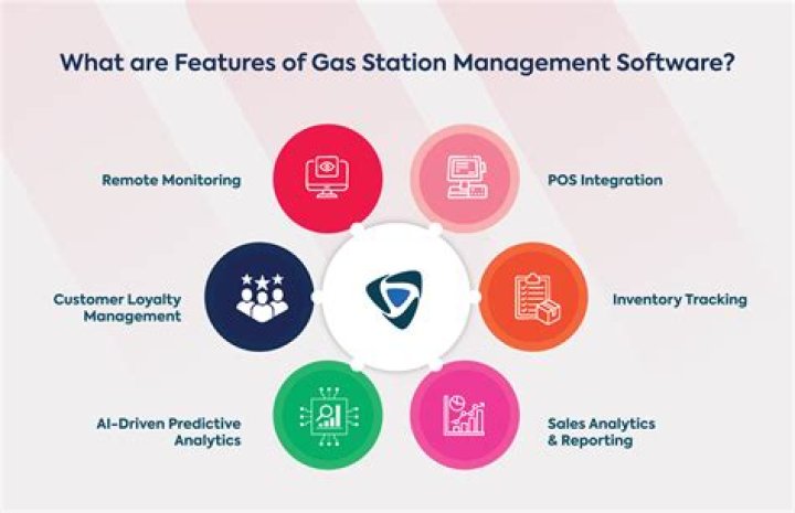 Comprehensive Station Management and Operation PDF Guide