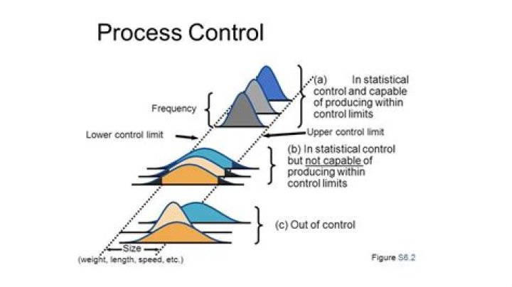 Statistical Process Control Questions and Answers PDF: Expert Guide