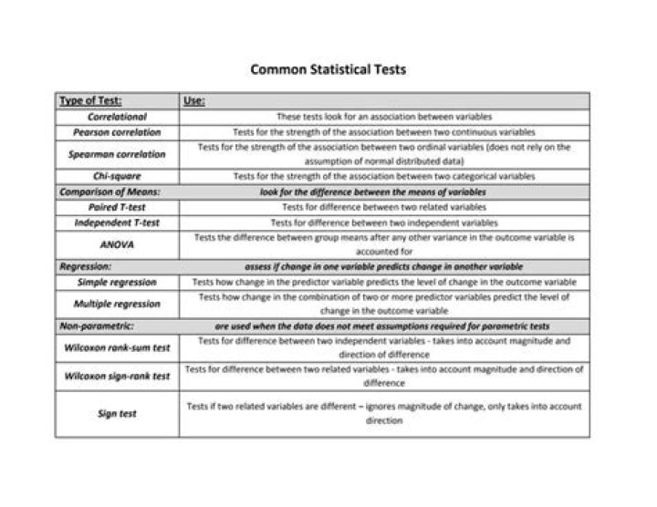 Statistical Tests PDF Guide: Essential Analysis Tools