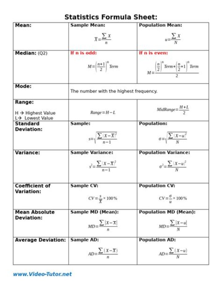 Essential Statistics for Management PDF for MBA Students