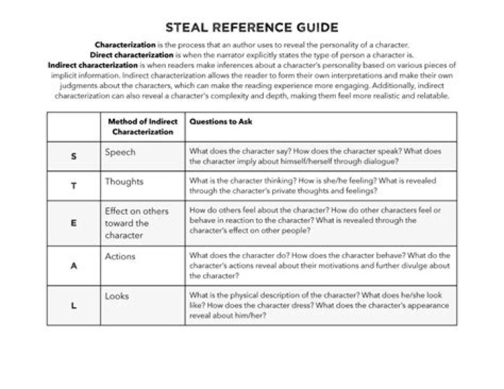 Free Steal Worksheet PDF: Instant Download & Use