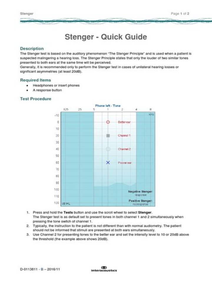 Stenger Test PDF: How to Perform and Interpret Stress Tests