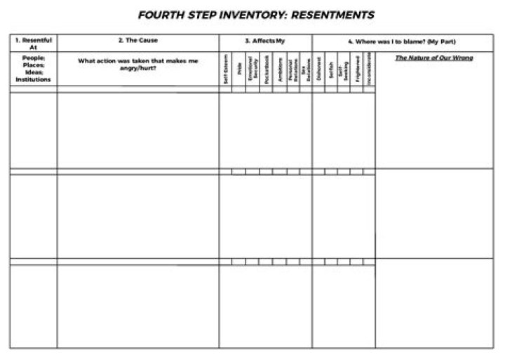 Step 4 Resentment Worksheet PDF: Free Download & Guide