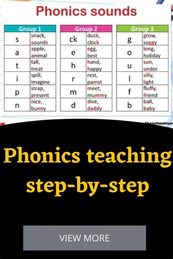 Step-by-Step Phonics Lesson Plans PDF for Kids