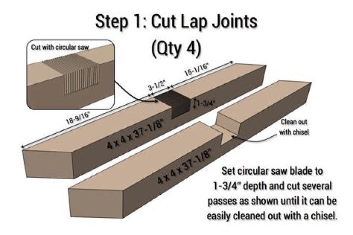 Step-by-Step Woodworking Plans PDF – Beginner to Advanced Projects