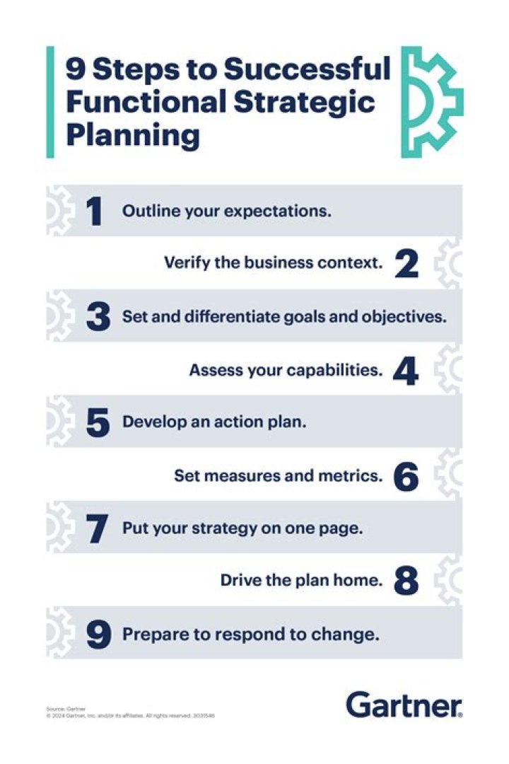 Master Farm Planning: Essential Steps in a PDF Guide