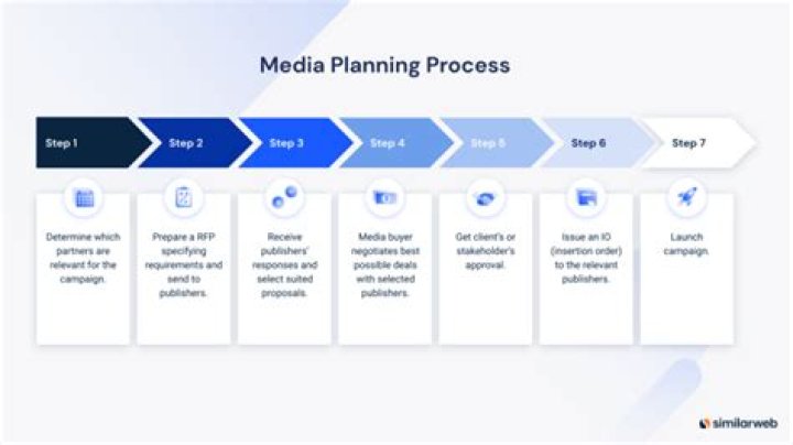 Step-by-Step Guide to Media Planning PDFs