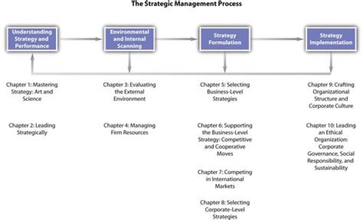 Mastering the Steps in Strategic Management Process: Essential PDF Guide