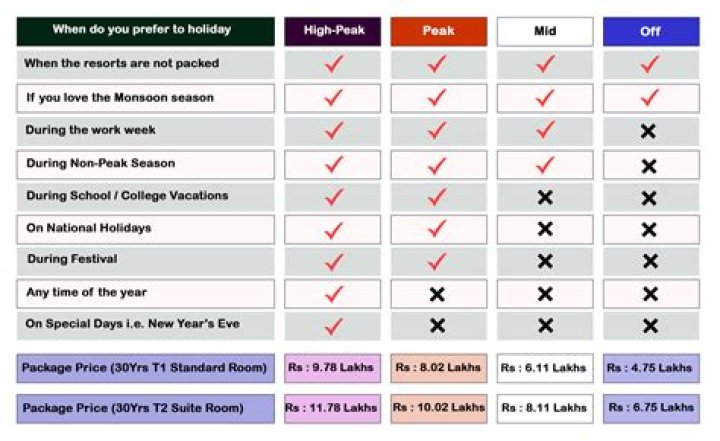 Sterling Holidays Membership Price List PDF – Get Full Details