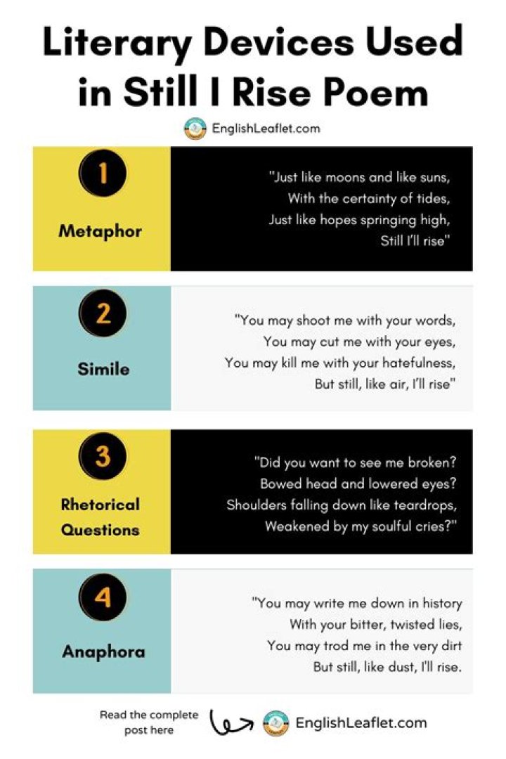 Still I Rise Poem Questions and Answers PDF – Full Guide