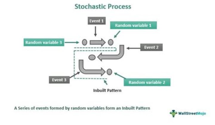 Stochastic Process Questions & Answers PDF: Master Key Concepts