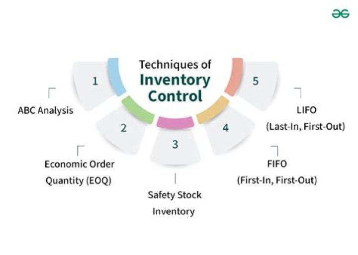 Master Stock Control and Inventory Management with Expert PDF Guide