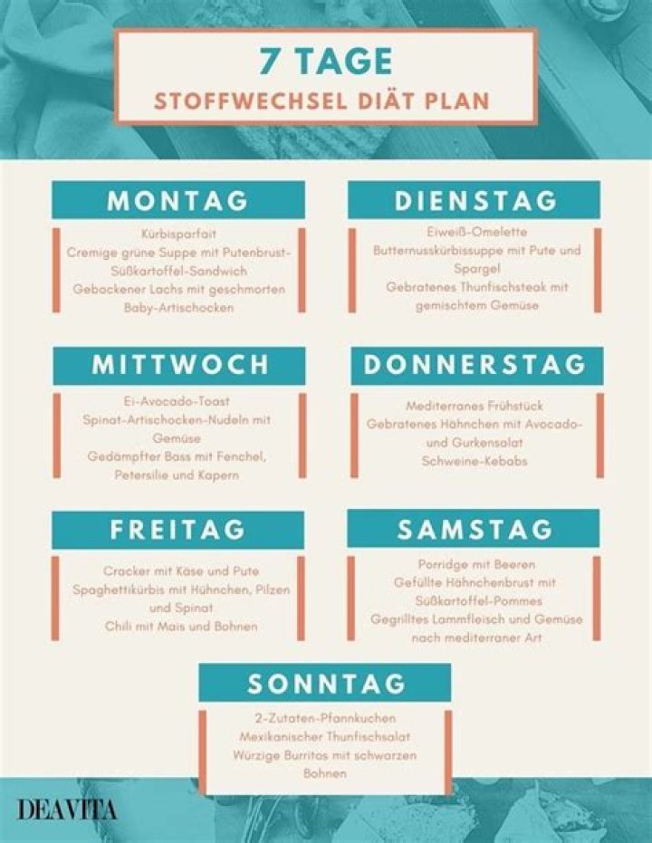 14-Tage Stoffwechseldiät-Plan PDF: Effektiv für Stoffwechsel & Gewichtsmanagement