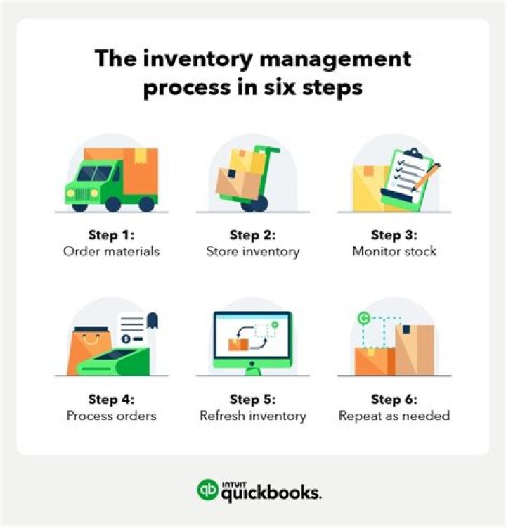 Store Inventory Management PDF: Optimize Stock Control & Reduce Waste