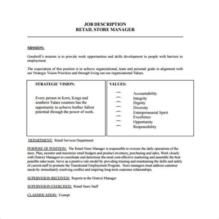 Complete Store Manager Job Description PDF Template
