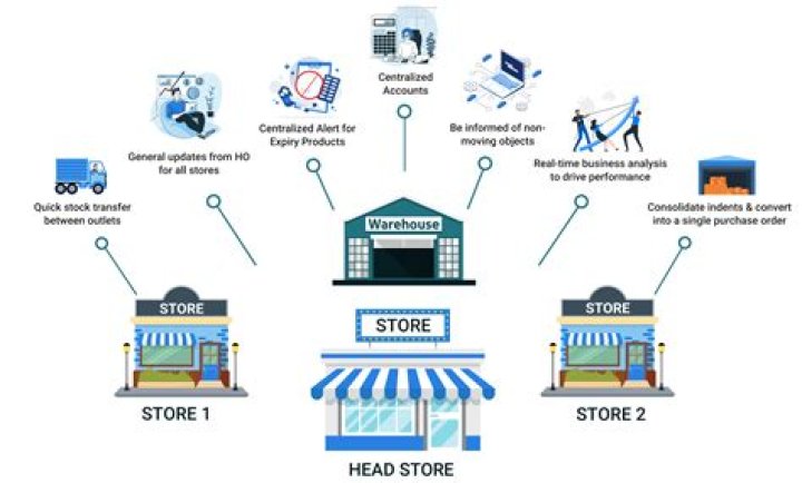 Stores and Warehouse Management PDF Guide: Optimize Operations