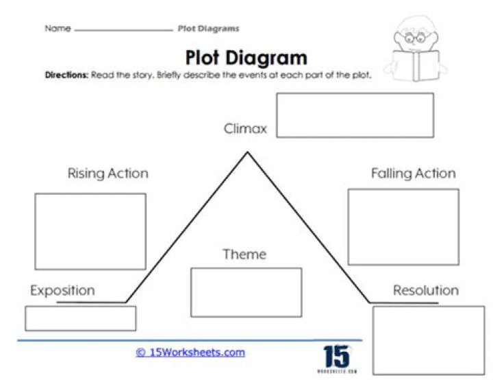 Story Plot Worksheets PDF for Creative Writers & Teachers