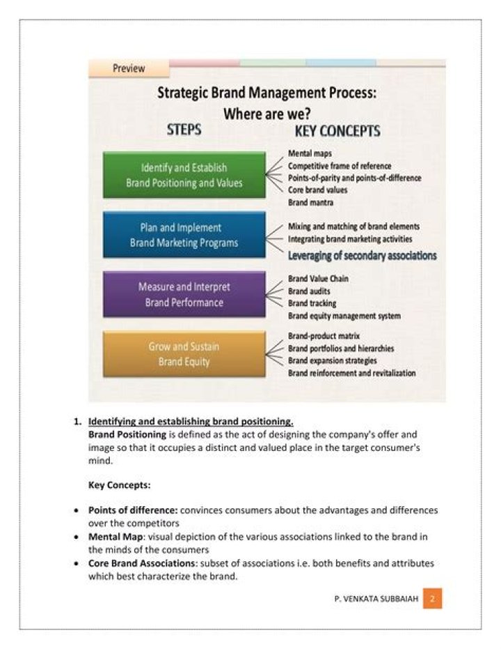 Strategic Brand Management Notes PDF: Essential Guide