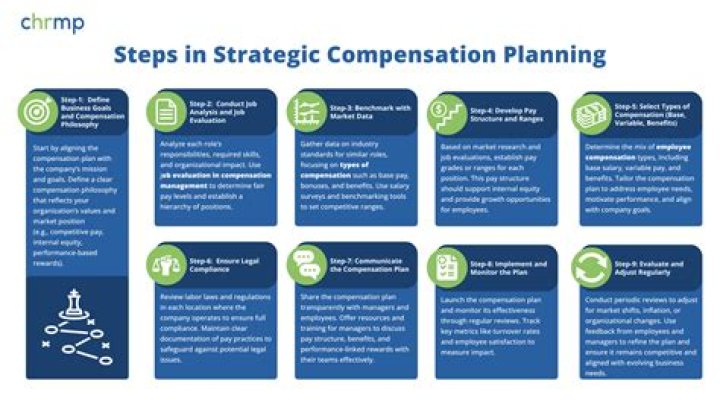 Strategic Compensation Management PDF: Optimize Payroll & Retention
