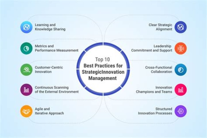 Strategic Innovation Management: Free PDF Guide & Tips