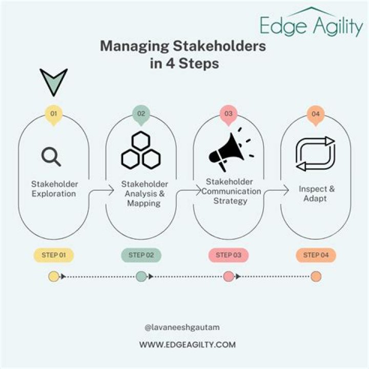 Strategic Management & Stakeholder Approach 1984: A Foundational PDF Guide