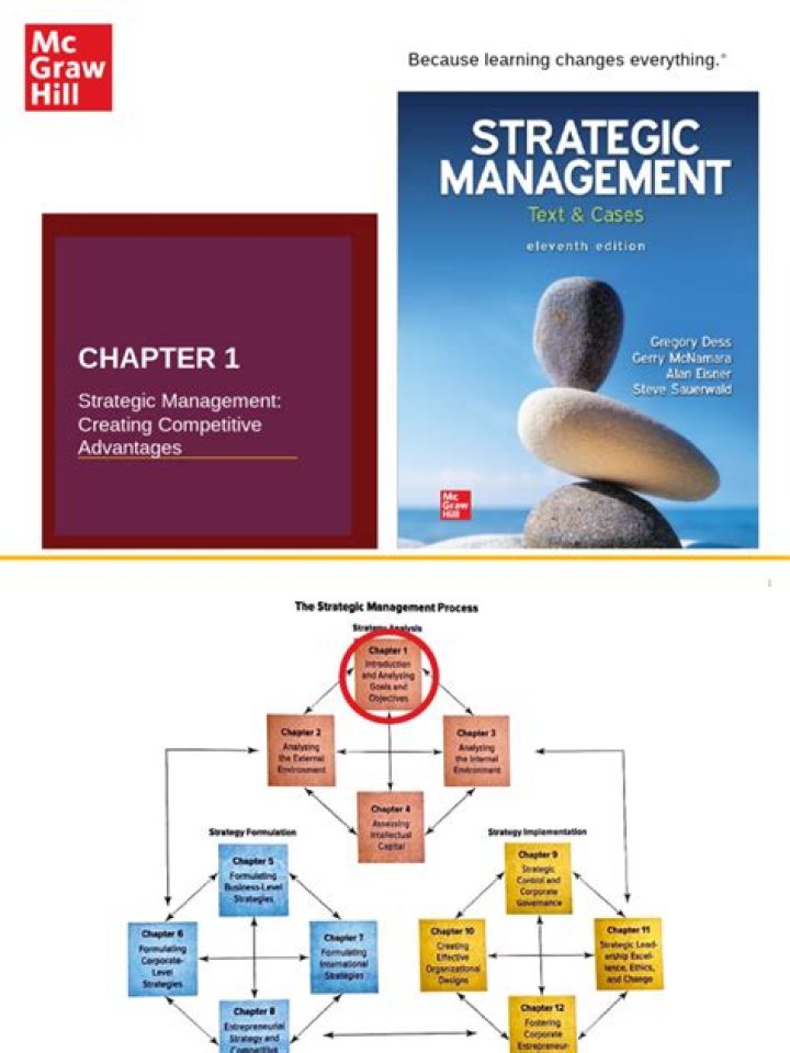 Strategic Management for Creating Competitive Advantages: A PDF Guide