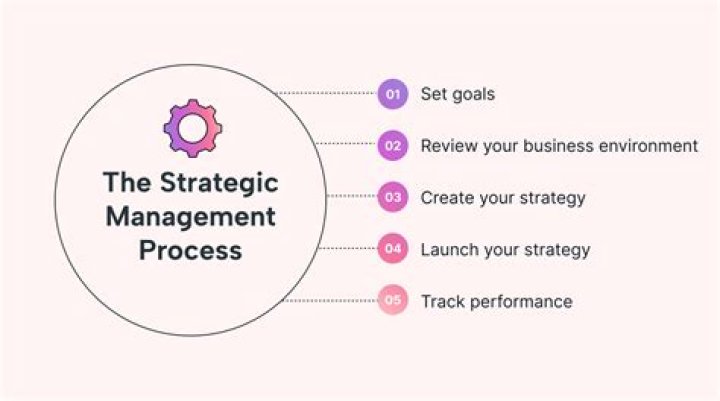 Strategic Management in the Arts: A Comprehensive PDF Guide