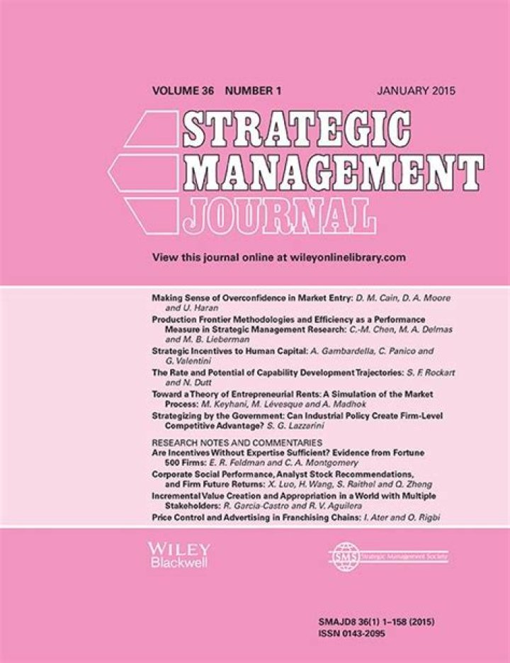 Top Strategic Management Journal Articles PDF for Academic Research