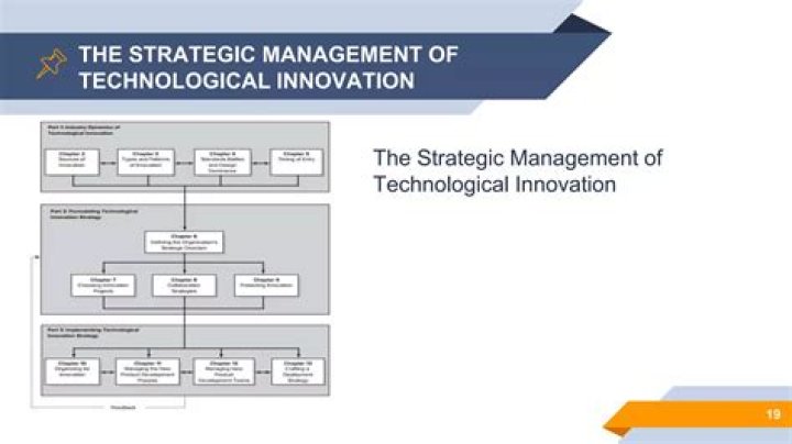 Strategic Management of Technological Innovation: 6th Edition PDF Guide