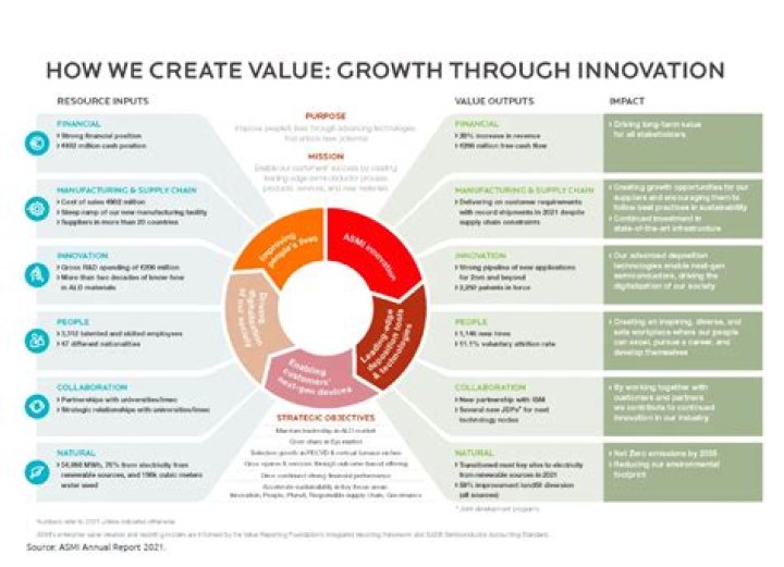 Strategic Management for Value Creation: Driving Sustainability and Performance via PDF Insights