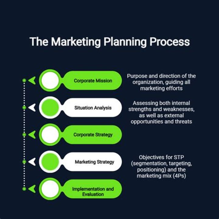 Master the Strategic Marketing Planning Process with This PDF Guide