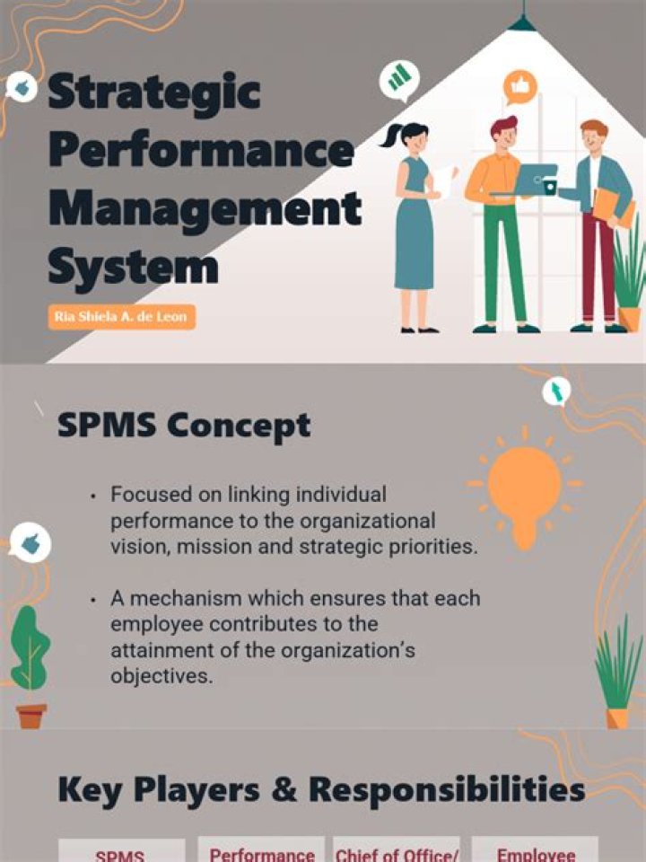 Strategic Performance Management System PDF: Boost Organizational Effectiveness
