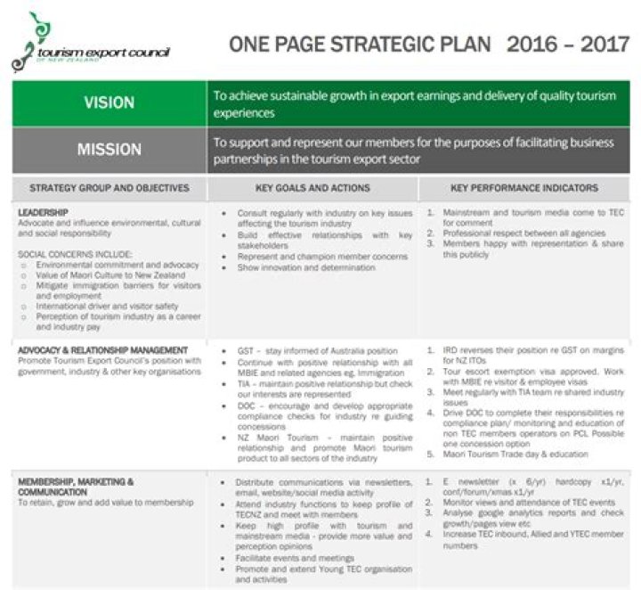 Strategic Plan Format PDF Template for Success