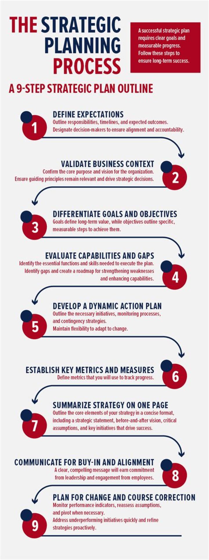 Mastering Strategic Planning Approaches: Essential PDF Guide