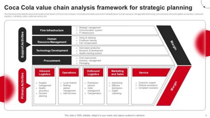 Strategic Planning of Coca Cola Company PDF: Key Insights & Strategy