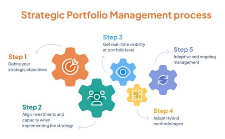 Strategic Portfolio Management PDF: Master Investment Strategies Today