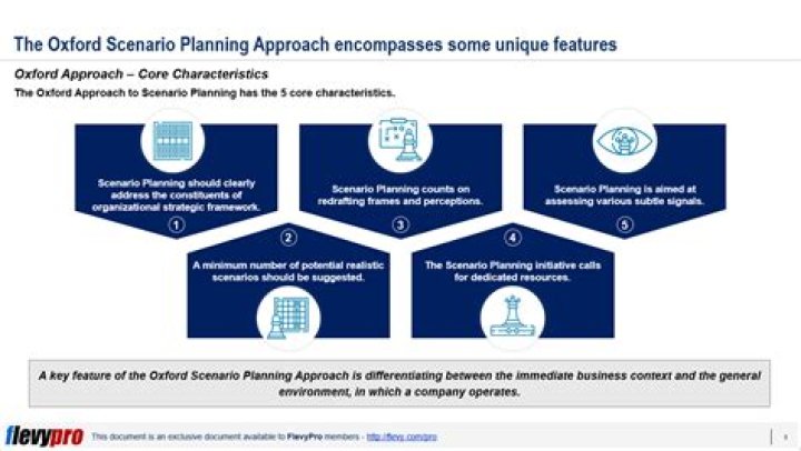 Strategic Reframing of the Oxford Scenario Planning Approach: PDF Guide