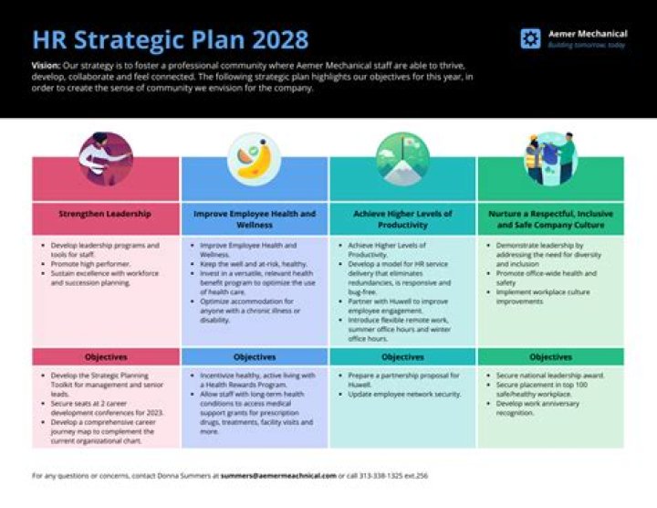 Strategic Workforce Planning PDF: Master Talent & Future Readiness