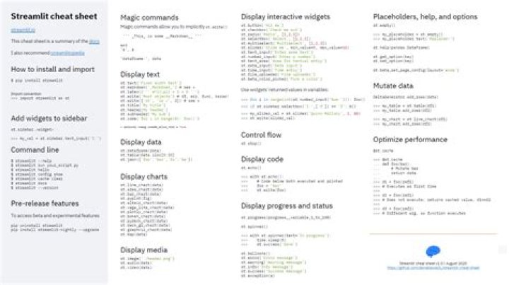 Streamlit Cheat Sheet PDF: Quick Guide to Build Apps Fast