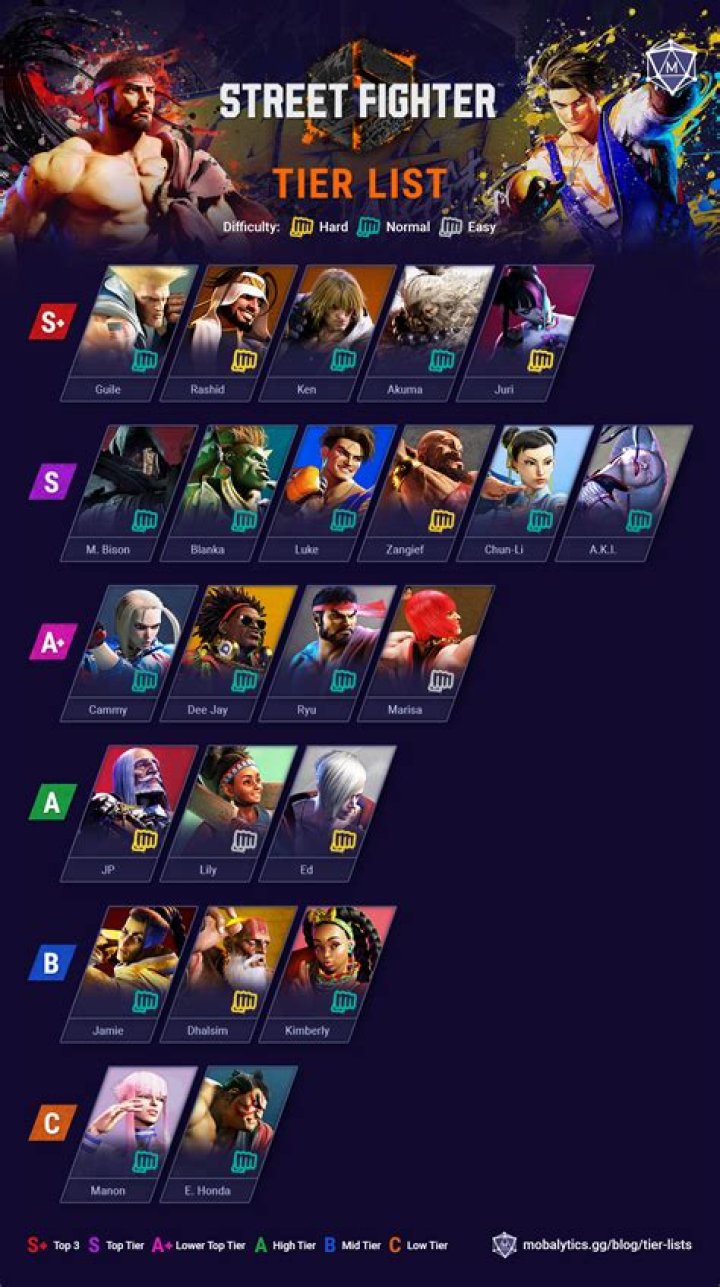 Street Fighter 6 Official Move List PDF – Complete Guide