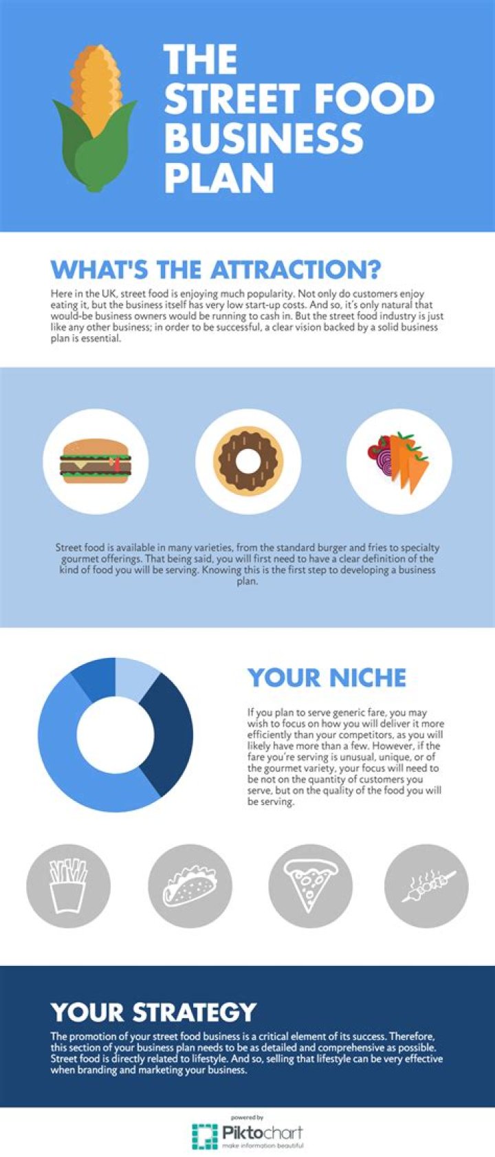 Create Your Street Food Business Plan PDF – Step-by-Step Guide