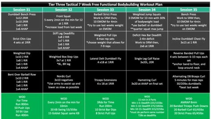 Strength Training Workout Plan PDF: Build Muscle & Boost Endurance