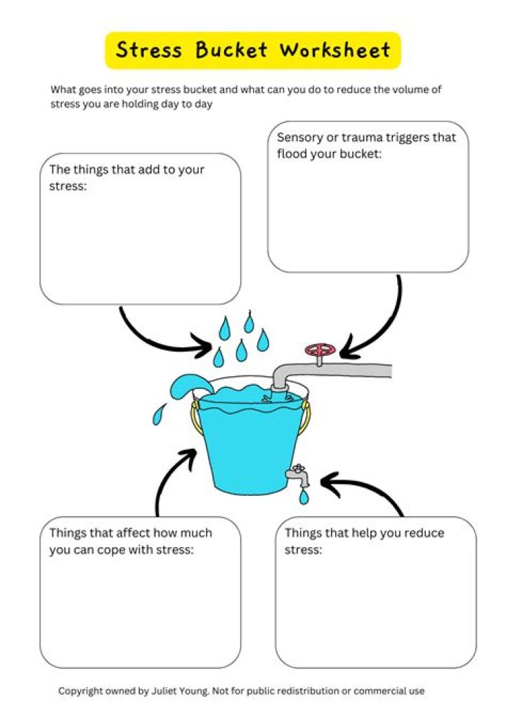 Stress Bucket Worksheet PDF: Manage Stress Effectively