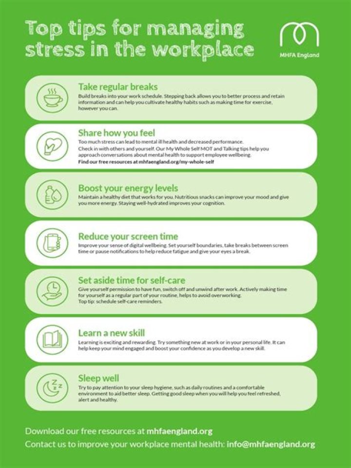 Stress Management at Workplace PDF: Reduce Burnout and Boost Productivity