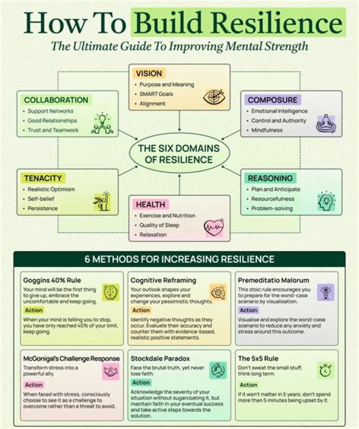 Stress Management & Emotional Resilience PDF: Build Strength & Thrive