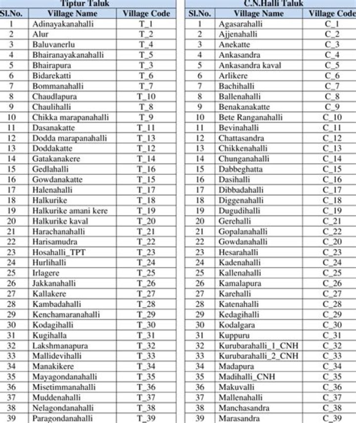 STRR Villages List PDF: Complete Guide to All Villages