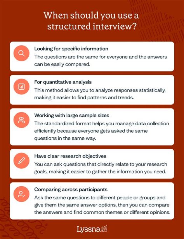 Structured Interview Questions PDF for Effective Hiring
