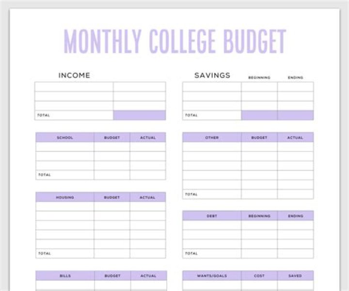 Free Student Budget Worksheet PDF for Smart Money Management