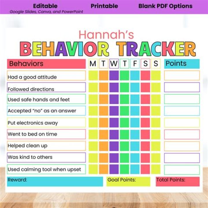 Student Good Behavior List PDF: Recognize & Reward Positive Conduct